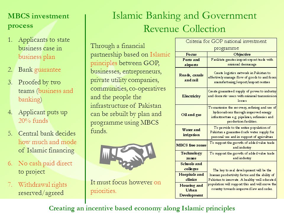islamic state bank